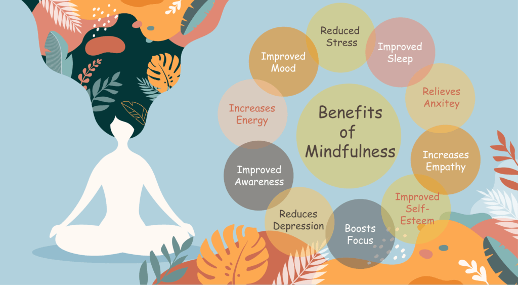 Mindfulness Meditation for Anxiety Relief