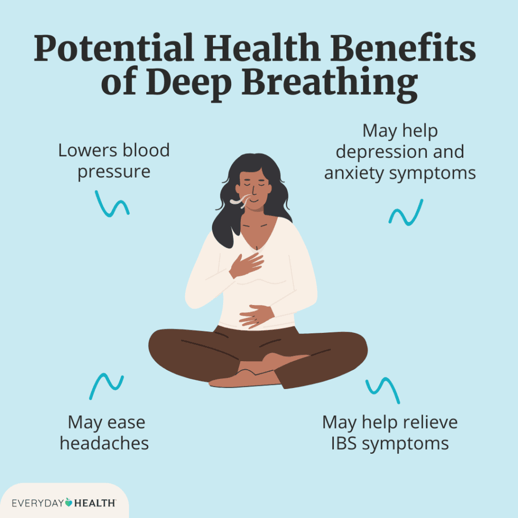 Psychological Benefits of Deep Breathing Exercises