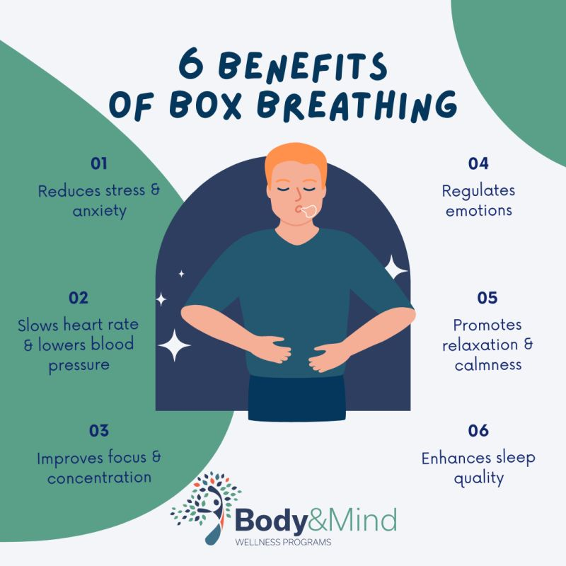 Psychological Benefits of Deep Breathing Exercises