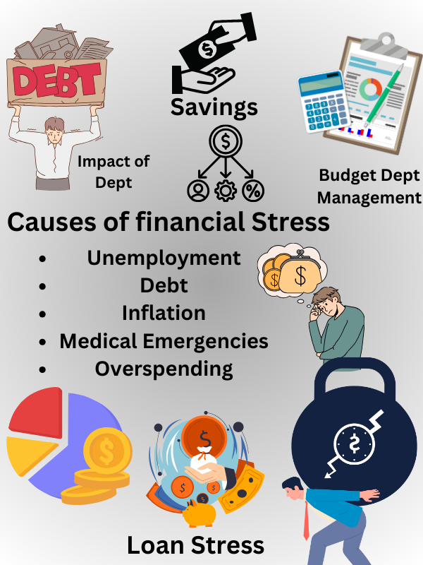 How to Manage Financial Anxiety