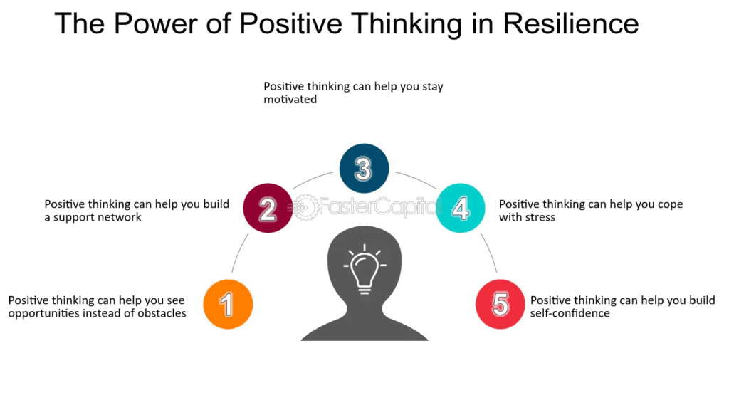 The Power of Positive Thinking on the Brain